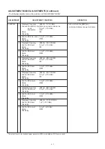 Предварительный просмотр 20 страницы Icom IC-R5 Service Manual