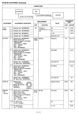 Предварительный просмотр 29 страницы Icom IC-R7000 Service Manual