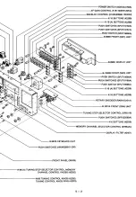 Preview for 43 page of Icom IC-R7000 Service Manual