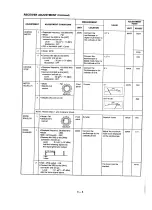 Preview for 51 page of Icom IC-R7100 Service Manual