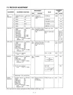 Preview for 34 page of Icom IC-R72 Service Manual