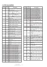 Предварительный просмотр 12 страницы Icom IC-R75 Service Manual