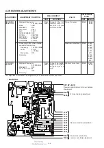 Предварительный просмотр 16 страницы Icom IC-R75 Service Manual