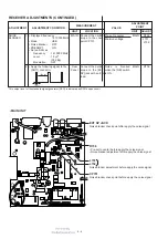 Preview for 18 page of Icom IC-R75 Service Manual