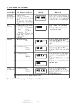 Предварительный просмотр 19 страницы Icom IC-R75 Service Manual