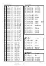 Предварительный просмотр 21 страницы Icom IC-R75 Service Manual