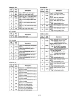 Предварительный просмотр 17 страницы Icom iC- r8500 Service Manual