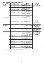 Предварительный просмотр 20 страницы Icom IC-R8600 Service Manual