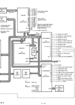 Предварительный просмотр 21 страницы Icom IC-R9000L Service Manual