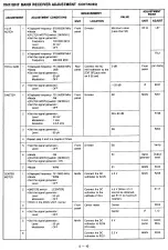 Preview for 55 page of Icom IC-R9000L Service Manual