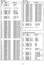 Предварительный просмотр 145 страницы Icom IC-R9000L Service Manual