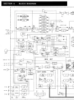 Предварительный просмотр 149 страницы Icom IC-R9000L Service Manual