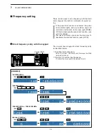 Preview for 38 page of Icom IC-R9500 Instruction Manual