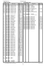 Предварительный просмотр 122 страницы Icom IC-R9500 Service  Manual Addendum