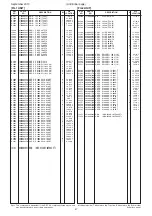 Предварительный просмотр 133 страницы Icom IC-R9500 Service  Manual Addendum