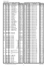 Предварительный просмотр 197 страницы Icom IC-R9500 Service  Manual Addendum