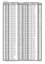 Предварительный просмотр 198 страницы Icom IC-R9500 Service  Manual Addendum