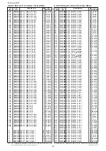 Предварительный просмотр 200 страницы Icom IC-R9500 Service  Manual Addendum