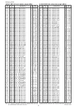 Предварительный просмотр 201 страницы Icom IC-R9500 Service  Manual Addendum