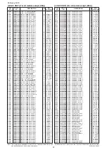 Предварительный просмотр 202 страницы Icom IC-R9500 Service  Manual Addendum