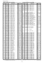 Предварительный просмотр 219 страницы Icom IC-R9500 Service  Manual Addendum