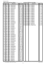 Предварительный просмотр 220 страницы Icom IC-R9500 Service  Manual Addendum