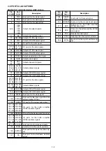 Preview for 245 page of Icom IC-R9500 Service  Manual Addendum