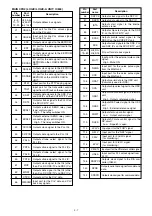 Preview for 246 page of Icom IC-R9500 Service  Manual Addendum