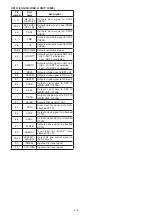 Preview for 247 page of Icom IC-R9500 Service  Manual Addendum