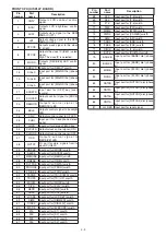 Предварительный просмотр 248 страницы Icom IC-R9500 Service  Manual Addendum