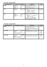 Предварительный просмотр 253 страницы Icom IC-R9500 Service  Manual Addendum