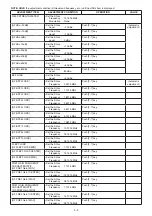 Предварительный просмотр 257 страницы Icom IC-R9500 Service  Manual Addendum