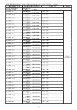 Предварительный просмотр 262 страницы Icom IC-R9500 Service  Manual Addendum