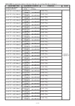 Предварительный просмотр 271 страницы Icom IC-R9500 Service  Manual Addendum