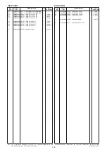 Предварительный просмотр 282 страницы Icom IC-R9500 Service  Manual Addendum