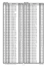 Предварительный просмотр 284 страницы Icom IC-R9500 Service  Manual Addendum