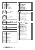 Предварительный просмотр 340 страницы Icom IC-R9500 Service  Manual Addendum