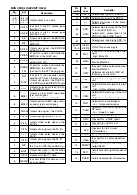 Предварительный просмотр 15 страницы Icom IC-R9500 Service Manual