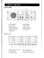 Preview for 6 page of Icom IC-RP1510 Operating Manual