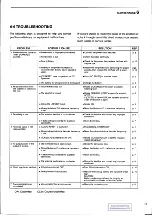 Preview for 19 page of Icom IC-RP4520 Instruction Manual