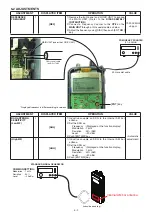 Предварительный просмотр 42 страницы Icom IC-RX7 Service  Manual Addendum