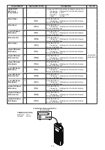 Preview for 43 page of Icom IC-RX7 Service  Manual Addendum