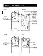 Preview for 6 page of Icom IC-S21A Service Manual