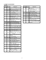 Предварительный просмотр 10 страницы Icom IC-T2E-T Service Manual