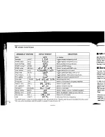 Предварительный просмотр 36 страницы Icom IC-T2H Instruction Manual