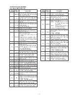 Предварительный просмотр 11 страницы Icom IC-T7H Service Manual