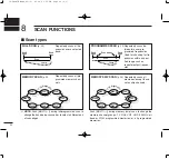 Предварительный просмотр 26 страницы Icom IC-T81 Instruction Manual