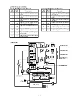 Предварительный просмотр 13 страницы Icom IC-T81A Service Manual