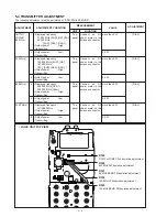 Предварительный просмотр 22 страницы Icom IC-T81A Service Manual