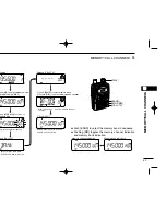 Предварительный просмотр 47 страницы Icom IC-T90A Instruction Manual